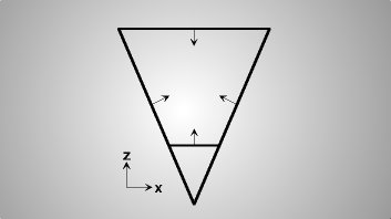 Ebenen des Frustums